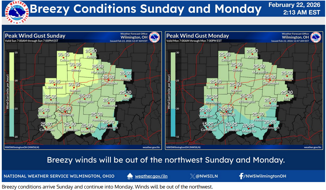 windy conditions forecasted